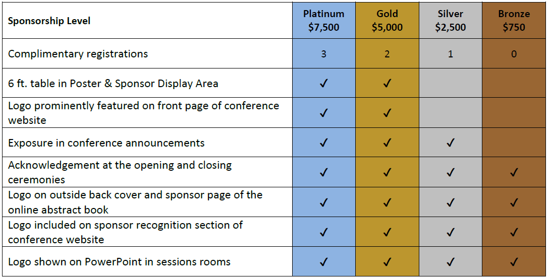 sponsorship level grid